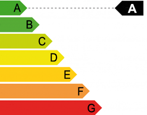 Energy Rating Group