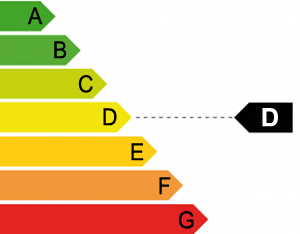 Energy Rating Group
