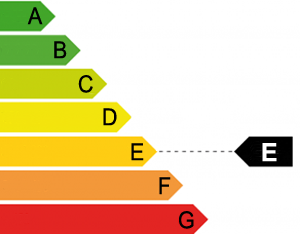 Energy Rating Group