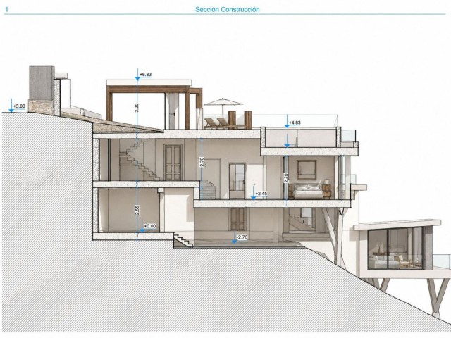  Plot in El Rosario