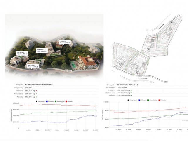  Plot in El Rosario